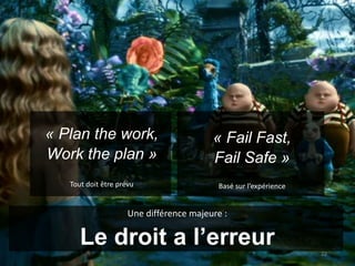 « Plan the work,
Work the plan »
Tout doit être prévu
« Fail Fast,
Fail Safe »
Basé sur l’expérience
Une différence majeure :
Le droit a l’erreur 22
 