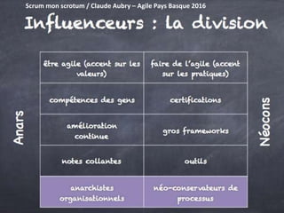 Scrum mon scrotum / Claude Aubry – Agile Pays Basque 2016
 