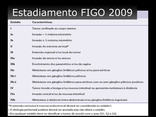 Câncer de Endométrio
Estadiamento FIGO 2009

 