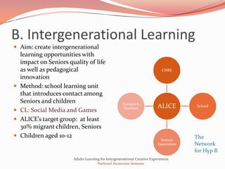 B. Intergenerational Learning
 Aim: create intergenerational
    learning opportunities with
    impact on Seniors quality of life
    as well as pedagogical                                                   CISRE

    innovation
   Method: school learning unit
    that introduces contact among
    Seniors and children                              Trainers &
                                                       Teachers            ALICE          School
   CL: Social Media and Games
   ALICE’s target group: at least
    30% migrant children, Seniors
   Children aged 10-12                                                                  The
                                                                             Seniors
                                                                           Association   Network
                                                                                         for Hyp B
                        Adults Learning for Intergenerational Creative Experiences
                                      National Awareness Sessions
 