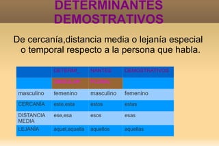 determinantes: 