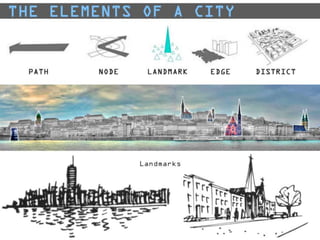 Kevin Lynch. Mental maps