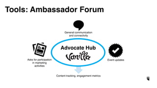 Tools: Ambassador Forum
Event updatesAsks for participation
in marketing
activities
Advocate Hub
General communication
and...