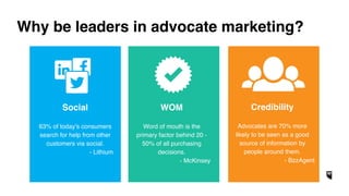 Why be leaders in advocate marketing?
WOM
Word of mouth is the
primary factor behind 20 -
50% of all purchasing
decisions....