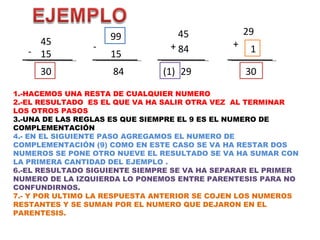 45 15 - 30 99 15 84 45 84 (1) 29 1 30 - + + 29 1.-HACEMOS UNA RESTA DE CUALQUIER NUMERO  2.-EL RESULTADO  ES EL QUE VA HA SALIR OTRA VEZ  AL TERMINAR LOS OTROS PASOS 3.-UNA DE LAS REGLAS ES QUE SIEMPRE EL 9 ES EL NUMERO DE COMPLEMENTACIÓN 4.- EN EL SIGUIENTE PASO AGREGAMOS EL NUMERO DE COMPLEMENTACIÓN (9) COMO EN ESTE CASO SE VA HA RESTAR DOS NUMEROS SE PONE OTRO NUEVE EL RESULTADO SE VA HA SUMAR CON LA PRIMERA CANTIDAD DEL EJEMPLO . 6.-EL RESULTADO SIGUIENTE SIEMPRE SE VA HA SEPARAR EL PRIMER NUMERO DE LA IZQUIERDA LO PONEMOS ENTRE PARENTESIS PARA NO CONFUNDIRNOS. 7.- Y POR ULTIMO LA RESPUESTA ANTERIOR SE COJEN LOS NUMEROS RESTANTES Y SE SUMAN POR EL NUMERO QUE DEJARON EN EL PARENTESIS.  
