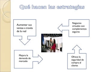 Aumentar sus ventas a través de la red Negocios virtuales con complementos seguros Mejora la demanda de mercado Ofrece la seguridad de compra al cliente