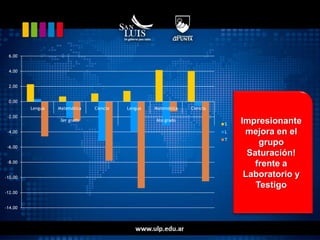 Población con estudios secundarios completos, y con las nuevas habilidades.Construcción sistemática y coherente de la Inclusión Digital de la sociedad sanluiseña