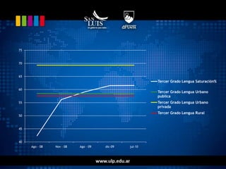 Inclusión digitalConectividadComputadorasFormación