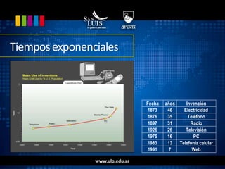 Tiempos exponenciales