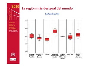 La región más desigual del mundo
              Coeficiente de Gini
 