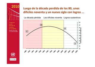 Luego de la década perdida de los 80, unos
díficiles noventa y un nuevo siglo con logros ...
La década pérdida    Los díficiles noventa Logros sustantivos

                                                           50
                48                                         48
                                                           46




                                                            Incidencia de la pobreza
                                           44
                                                           44
  41
                                                           42
                                                           40
                                                           38
                                                           36

                                                      33   34
                                                           32
                                                           30
 