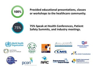 75% Speak at Health Conferences, Patient
Safety Summits, and industry meetings.
Provided educational presentations, classes
or workshops to the healthcare community.
 