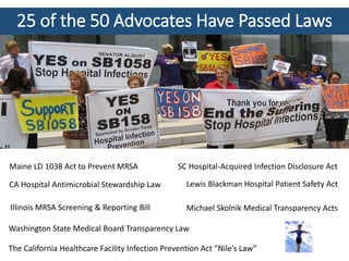 25 of the 50 Advocates Have Passed Laws
The California Healthcare Facility Infection Prevention Act “Nile’s Law”
Washington State Medical Board Transparency Law
Michael Skolnik Medical Transparency Acts
Lewis Blackman Hospital Patient Safety Act
Maine LD 1038 Act to Prevent MRSA SC Hospital-Acquired Infection Disclosure Act
Illinois MRSA Screening & Reporting Bill
CA Hospital Antimicrobial Stewardship Law
 