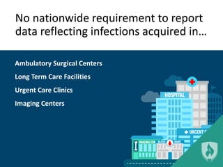 No nationwide requirement to report
data reflecting infections acquired in…
Ambulatory Surgical Centers
Long Term Care Facilities
Urgent Care Clinics
Imaging Centers
 