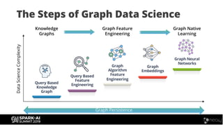 Transforming AI with Graphs: Real World Examples using Spark and Neo4j ...