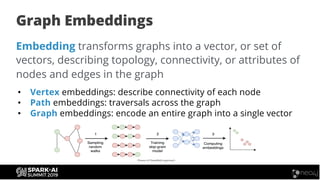 Transforming AI with Graphs: Real World Examples using Spark and Neo4j ...