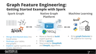 Transforming AI with Graphs: Real World Examples using Spark and Neo4j ...