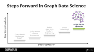 Transforming AI with Graphs: Real World Examples using Spark and Neo4j ...