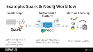 Transforming AI with Graphs: Real World Examples using Spark and Neo4j ...