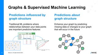Graph Data Science with Neo4j: Nordics Webinar | PDF