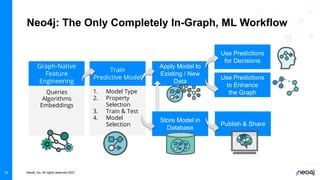 Graph Data Science with Neo4j: Nordics Webinar | PDF