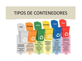 TIPOS DE CONTENEDORES
 