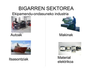 BIGARREN SEKTOREA
  Ekipamendu-ondasuneko industria




 Autoak                     Makinak




Itsasontziak               Material
                           elektrikoa
 