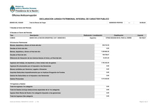 BIENES DEL HOGAR Total de Bienes del Hogar INGRESOS PROPIOS ---- 38.000,00
9 Evolucion Patrimonial
Bienes, depósitos y dinero al Inicio del año 636.743,39
Deudas al Inicio del año 0,00
Bienes, depósitos y dinero al final del año 1.328.902,30
Deudas al final del año 108.758,07
Diferencia de Valuación de los mismos bienes al inicio y al final del año 33.301,25
Ingresos del trabajo, de alquileres y otras rentas neto de gastos 1.763.342,49
Ingresos No alcanzados por el Impuesto a las Ganancias 0,00
Bienes recibidos por Herencia, Legado o Donacion 0,00
Importes Deducidos Impositivamente que no Implican Erogación de Fondos 0,00
Gastos No Deducibles en el Impuesto a las Ganancias 0,00
Gastos Personales 1.213.242,90
10 Ingresos y Gastos
Total de Ingresos 1ra categoría 0,00
Total de Gastos (incluye deducciones especiales de la 1ra categoría) 0,00
Ingreso Neto Renta del Suelo (1ra categoría impuesto a las ganancias) 0,00
Total de Ingresos 2da categoría 0,00
7 Deudas al Inicio del Período
8 Deudas al Cierre del Período
Tipo Descripción Radicación / Localización Clasificación Importe
COMUN BANCO DE LA NACION ARGENTINA, CUIT: 30500010912 Argentina OTRAS DEUDAS EN EL PAIS AL CIERRE 108.758,07
Página 3 de 5Fecha de Emisión: 09/05/2016 14:53:30 v: 104
Oficina Anticorrupción
DECLARACION JURADA PATRIMONIAL INTEGRAL DE CARACTER PUBLICO
 