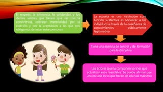 El respeto, la tolerancia, la solidaridad y los
demás valores que tienen que ver con la
convivencia, cobrarán materialidad por la
elección y por la aceptación a las que nos
obligamos de estar entre personas
La escuela es una institución cuya
función sustantiva es socializar a los
individuos a través de la enseñanza de
conocimientos públicamente
legitimados
Tiene una esencia de control y de formación
para la disciplina
Los actores que la componen son los que
actualizan esos mandatos. Se puede afirmar que
una escuela es lo que hacen de ella sus maestros
 