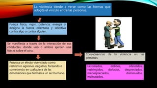 La violencia tiende a verse como las formas que
adopta el vínculo entre las personas.
Fuerza física, vigor, potencia, energía y
designa la fuerza orientada y selectiva
contra algo o contra alguien.
Consecuencias de la violencia en las
personas:
Se manifiesta a través de la interacción de sus
conductas, donde uno o ambos ejercen una
fuerza sobre el otro.
Provoca un efecto vivenciado como
restrictivo agresivo, negativo, forzando o
sometiendo en cualquiera de las
dimensiones que forman a un ser humano.
Lastimados, dolidos, ofendidos,
restringidos, dañados, despreciados,
menospreciados, disminuidos,
maltratados.
 