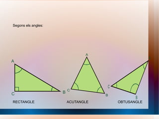 Segons els angles: RECTANGLE ACUTANGLE OBTUSANGLE 