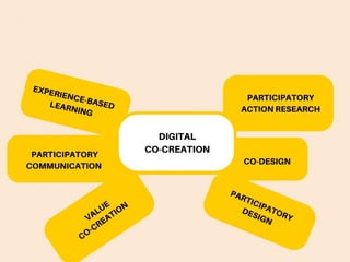 Proposed Title: Youth digital culture co-creation | Measuring the social impact in Scotland Slide 8