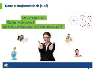 Dane o znajomościach (sied)


              Kto? Z kim? Co?
   Kto jest wpływowy?
Jak wykorzystać potencjał sieci powiązań?
 