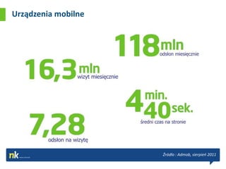Urządzenia mobilne




                     Źródło : Admob, sierpieo 2011
 