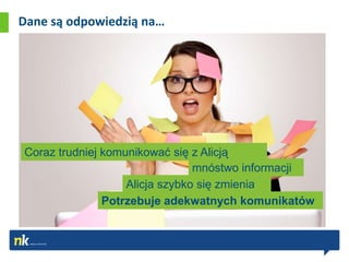 Dane są odpowiedzią na…




Coraz trudniej komunikować się z Alicją
                                mnóstwo informacji
                   Alicja szybko się zmienia
               Potrzebuje adekwatnych komunikatów
 