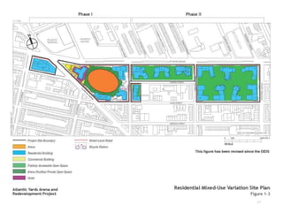 Redevelopment is Alive and Well: How Does the Owner Stand its Ground? | PPT