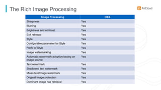The Rich Image Processing
Image Processing OSS
Sharpness Yes
Blurring Yes
Brightness and contrast Yes
Exif retrieval Yes
Style Yes
Configurable parameter for Style Yes
Prefix of Style Yes
Image watermarking Yes
Automatic watermark adoption basing on
image source
Yes
Text watermark Yes
Shadowed text watermark Yes
Mixes text/image watermark Yes
Original image protection Yes
Dominant image hue retrieval Yes
 