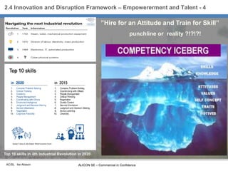 AC/SL Ike Alisson ALICON SE – Commercial in Confidence
2.4 Innovation and Disruption Framework – Empowererment and Talent ...