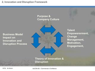 AC/SL Ike Alisson ALICON SE – Commercial in Confidence
2. Innovation and Disruption Framework
Theory of Innovation &
Disru...