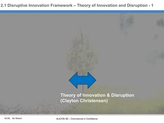 AC/SL Ike Alisson ALICON SE – Commercial in Confidence
Theory of Innovation & Disruption
(Clayton Christensen)
2.1 Disrupt...