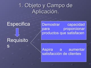 1. Objeto y Campo de Aplicación. Requisitos Demostrar capacidad para proporcionar productos que satisfacen Especifica Aspi...