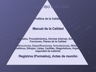 NORMA ISO 9001:2000 Política de la Calidad Manual de la Calidad Manuales, Procedimientos, Normas Internas, Externas, Funci...