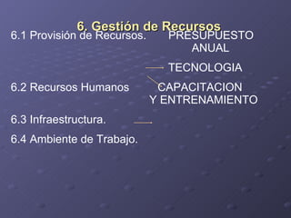 6. Gestión de Recursos 6.1 Provisión de Recursos.  PRESUPUESTO    ANUAL    TECNOLOGIA 6.2 Recursos Humanos  CAPACITACION  ...