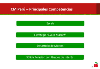 CM Perú – Principales Competencias
Escala
Estrategia “Go to Market”
Desarrollo de Marcas
Sólida Relación con Grupos de Interés
25
 