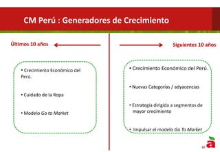 • Crecimiento Económico del
Perú.
• Cuidado de la Ropa
• Modelo Go to Market
Últimos 10 años Siguientes 10 años
• Crecimiento Económico del Perú.
• Nuevas Categorías / adyacencias
• Estrategia dirigida a segmentos de
mayor crecimiento
• Impulsar el modelo Go To Market
30
CM Perú : Generadores de Crecimiento
 