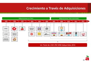 Crecimiento a Través de Adquisiciones
Un Total de USD 292 MM Adquiridos (EV)
20112004 2005 2006 2007 2008 2010
InternationalAcquisitionsDomestic Acquisitions
Industrias
Pacocha
20121995 1996 1997
CIPPSA
La Fabril
Consorcio
Distribuidor
Molinera
Del Perú
60
Adquisiciones en Perú Adquisiciones Internacionales
 