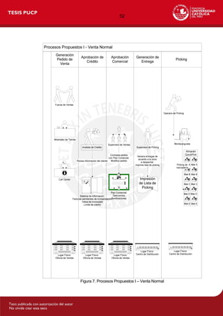 52
Figura 7. Procesos Propuestos I – Venta Normal
 