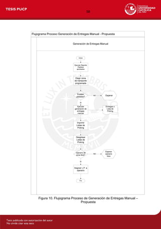 58
Figura 10. Flujograma Proceso de Generación de Entregas Manual –
Propuesta
 
