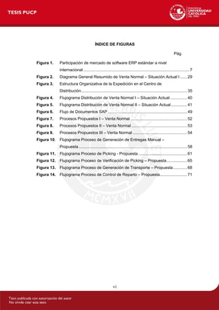 vi
ÍNDICE DE FIGURAS
Pág.
Figura 1. Participación de mercado de software ERP estándar a nivel
internacional .............................................................................................. 7
Figura 2. Diagrama General Resumido de Venta Normal – Situación Actual l ...... 29
Figura 3. Estructura Organizativa de la Expedición en el Centro de
Distribución.............................................................................................. 35
Figura 4. Flujograma Distribución de Venta Normal I – Situación Actual............... 40
Figura 5. Flujograma Distribución de Venta Normal II – Situación Actual.............. 41
Figura 6. Flujo de Documentos SAP ...................................................................... 49
Figura 7. Procesos Propuestos I – Venta Normal .................................................. 52
Figura 8. Procesos Propuestos II – Venta Normal ................................................. 53
Figura 9. Procesos Propuestos III – Venta Normal ................................................ 54
Figura 10. Flujograma Proceso de Generación de Entregas Manual –
Propuesta ................................................................................................ 58
Figura 11. Flujograma Proceso de Picking - Propuesta ........................................... 61
Figura 12. Flujograma Proceso de Verificación de Picking – Propuesta.................. 65
Figura 13. Flujograma Proceso de Generación de Transporte – Propuesta............ 68
Figura 14. Flujograma Proceso de Control de Reparto – Propuesta........................ 71
 