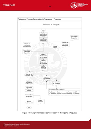 68
Figura 13. Flujograma Proceso de Generación de Transporte - Propuesta
 